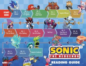 IDW Sonic Reading Guide - Grabber Zone